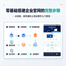 铁岭建站-零基础搭建企业官网的完整步骤